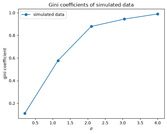 gini_coef_simulated