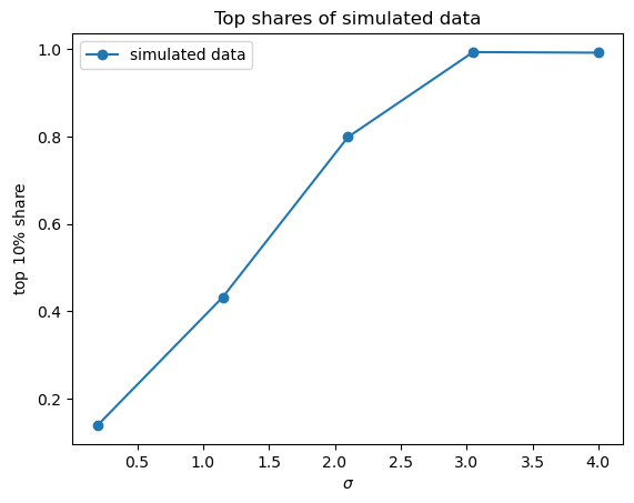 top_shares_simulated