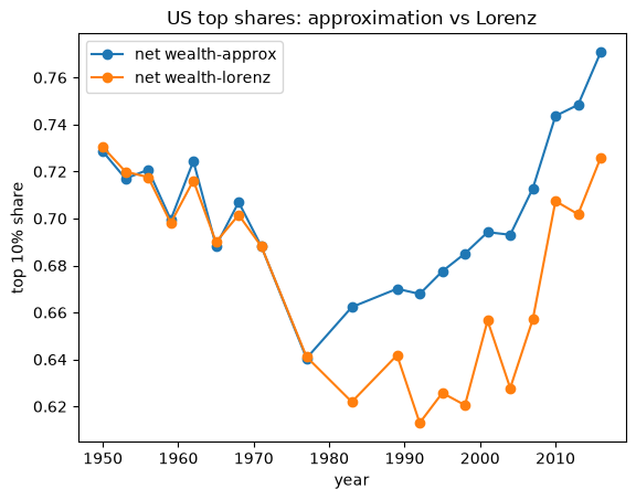 top_shares_us_al