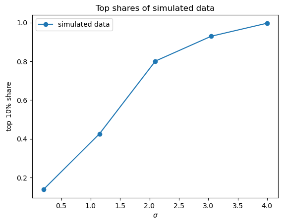 top_shares_simulated