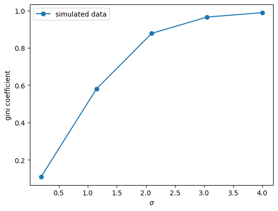 gini_coef_simulated