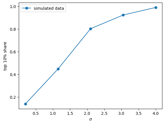 top_shares_simulated