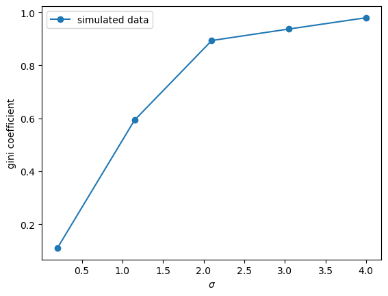 gini_coef_simulated