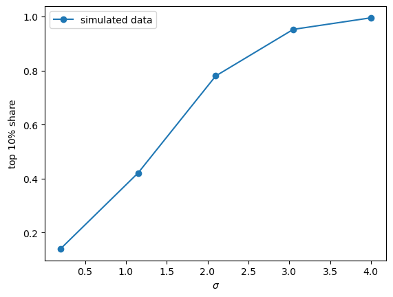 top_shares_simulated