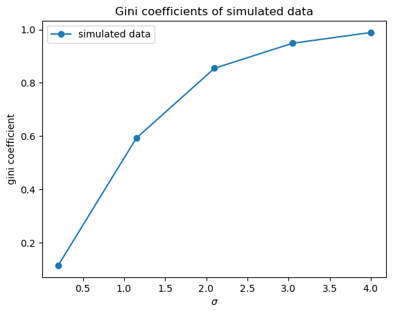 gini_coef_simulated