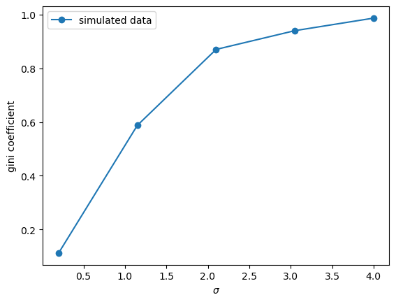 gini_coef_simulated