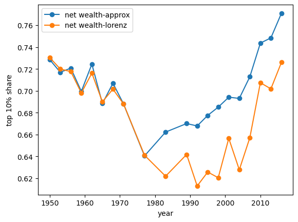 top_shares_us_al