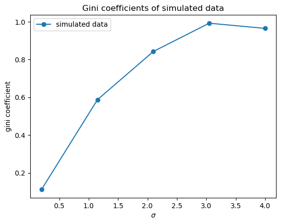 gini_coef_simulated