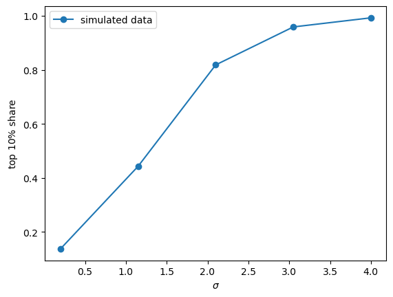 top_shares_simulated