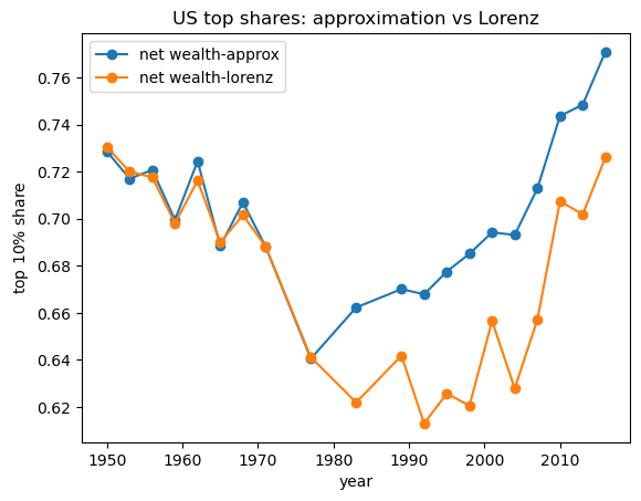 top_shares_us_al
