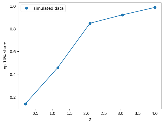 top_shares_simulated