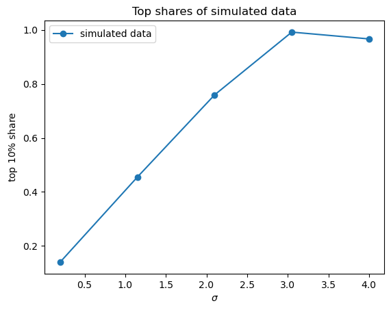top_shares_simulated