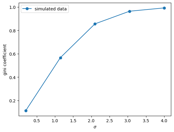 gini_coef_simulated