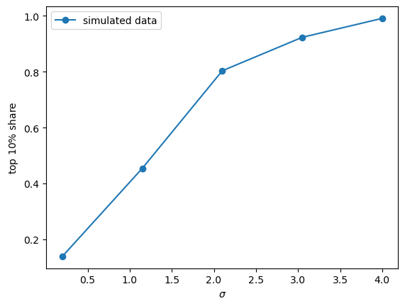 top_shares_simulated