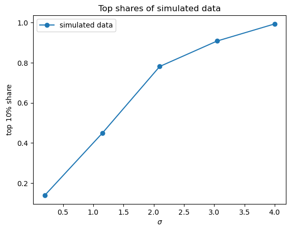 top_shares_simulated