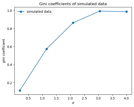gini_coef_simulated