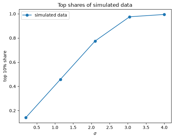 top_shares_simulated