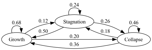 https://intro.quantecon.org/_static/lecture_specific/markov_chains_I/Temple.png