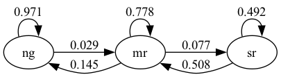 https://intro.quantecon.org/_static/lecture_specific/networks/mc.png