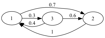 https://intro.quantecon.org/_static/lecture_specific/networks/properties.png